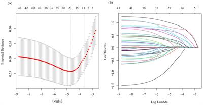 Risk factors and prediction model for osteonecrosis of the femoral head in female systemic lupus erythematosus